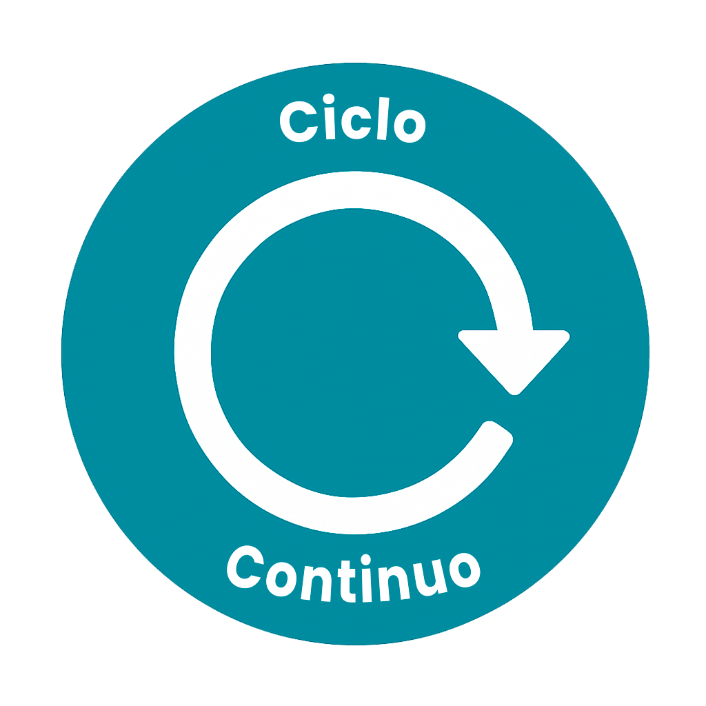 Ciclo Continuo